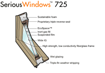 Serious windows 725 series