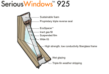 Serious windows 925 series